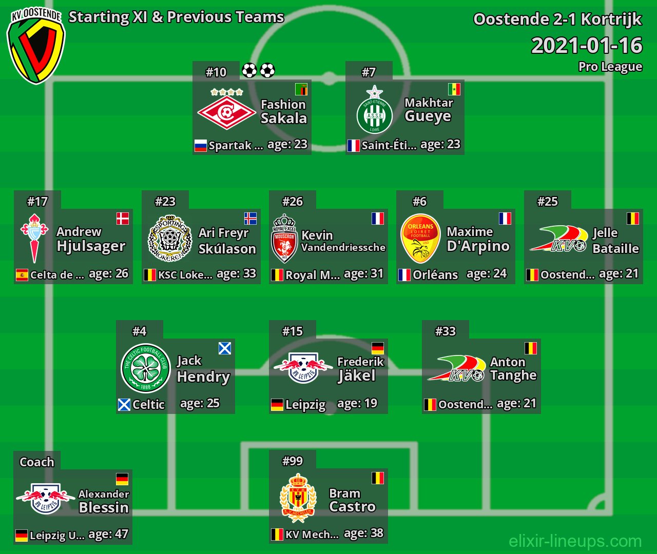 Oostende Starting XI & Previous Teams 2021-01-16