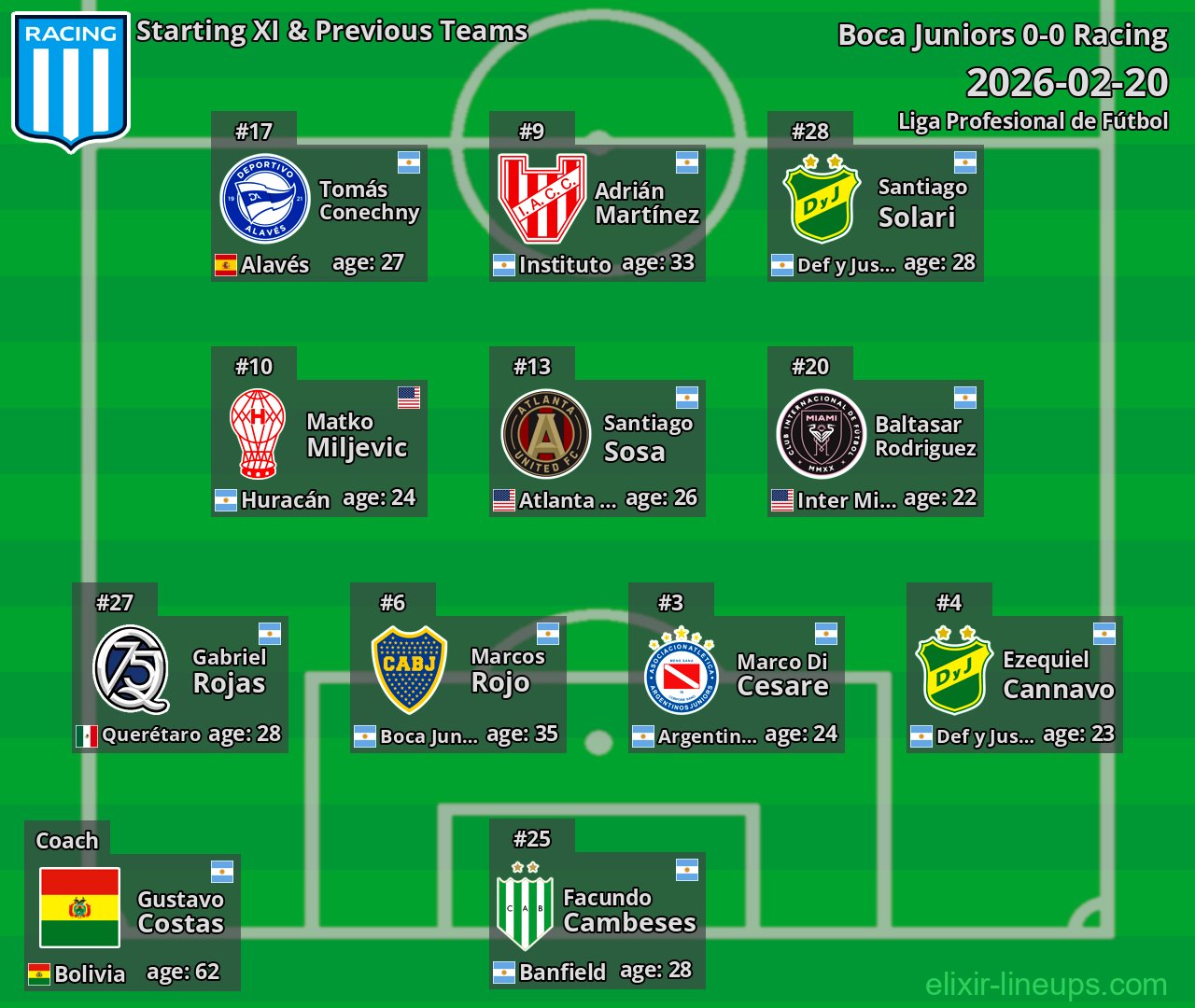 Racing Starting XI & Previous Teams 2026-02-20