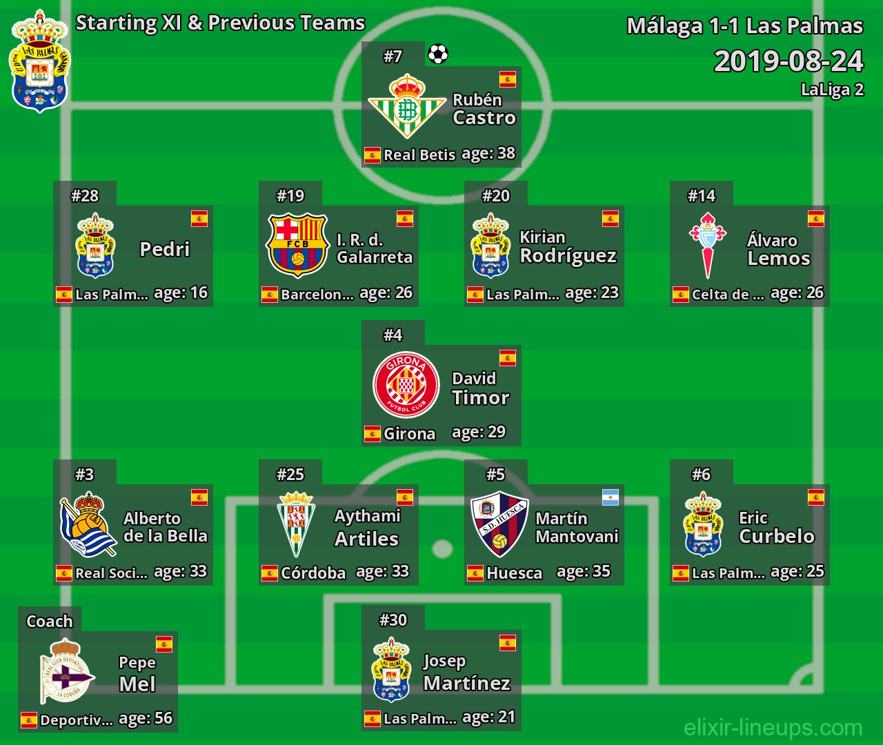 Las Palmas Starting XI & Previous Teams 2019-08-24