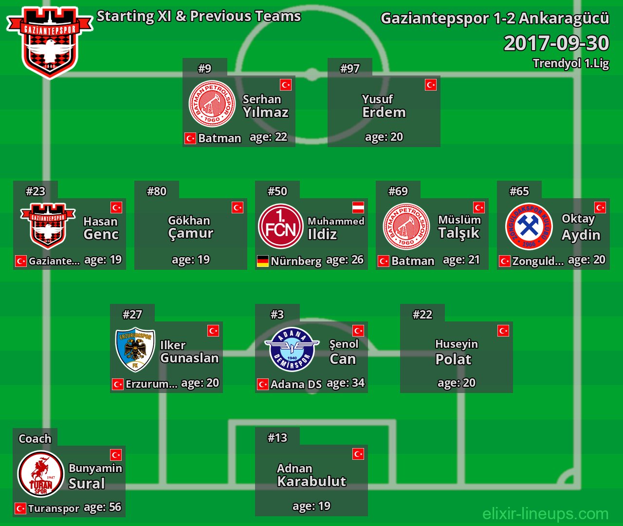 Gaziantepspor Starting XI & Previous Teams 2017-09-30