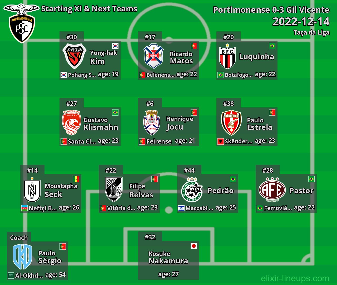 Portimonense Starting XI & Next Teams 2022-12-14