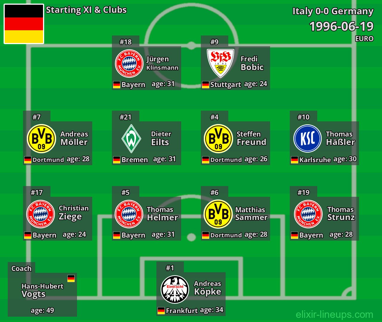 Germany Starting XI 1996-06-19