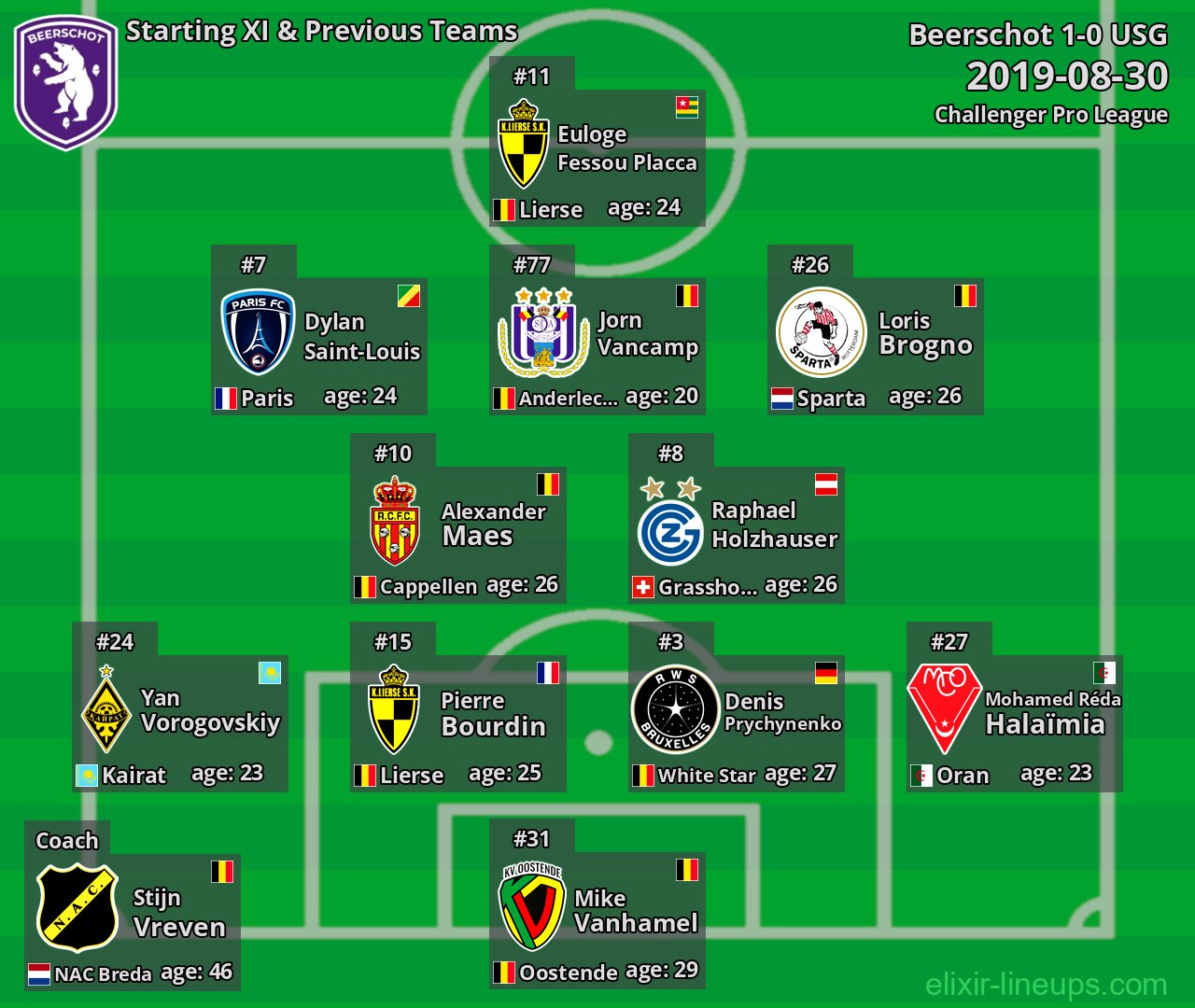 Beerschot Starting XI & Previous Teams 2019-08-30
