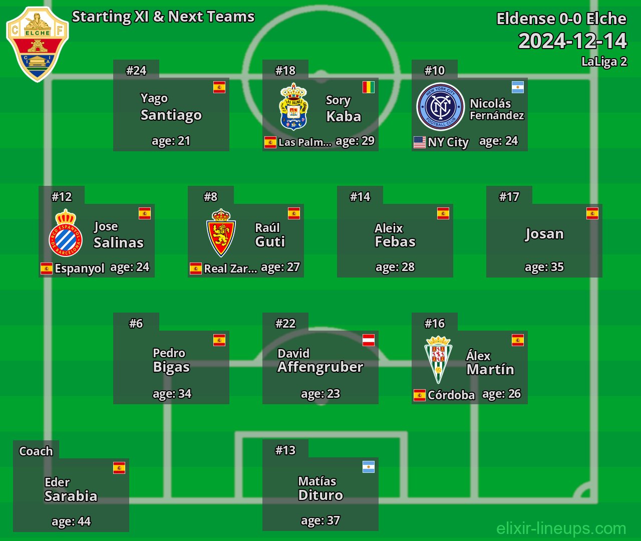 Elche Starting XI & Next Teams 2024-12-14
