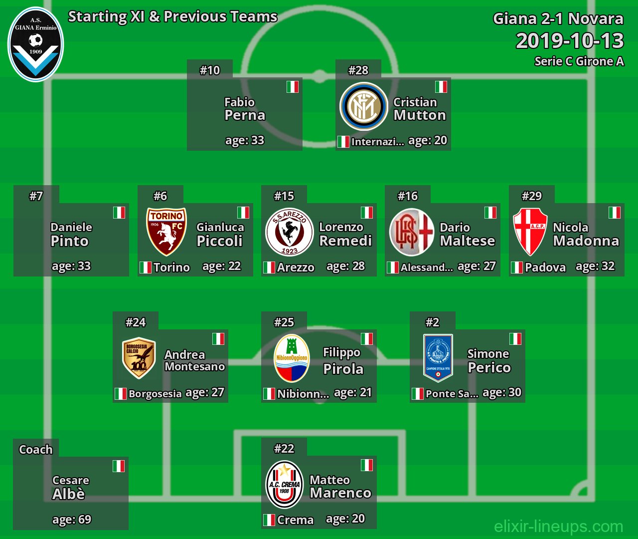 Giana Starting XI & Previous Teams 2019-10-13