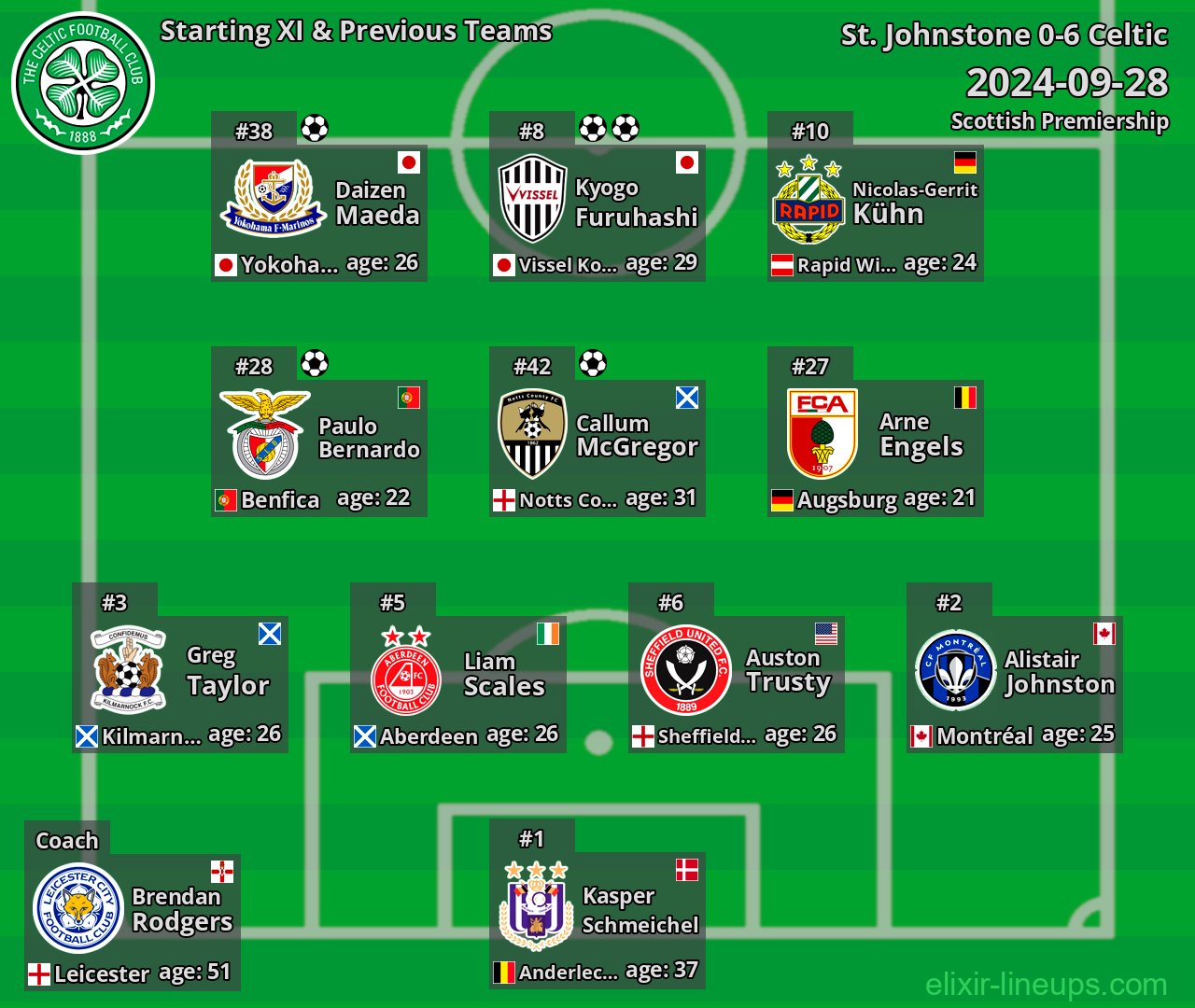 Celtic Starting XI & Previous Teams 2024-09-28