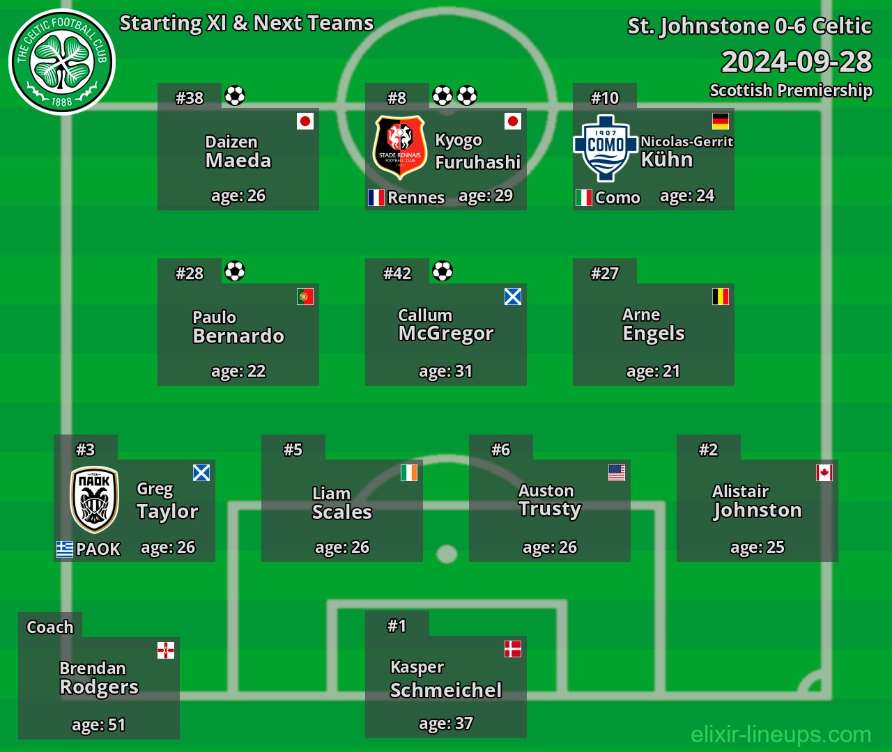 Celtic Starting XI & Next Teams 2024-09-28