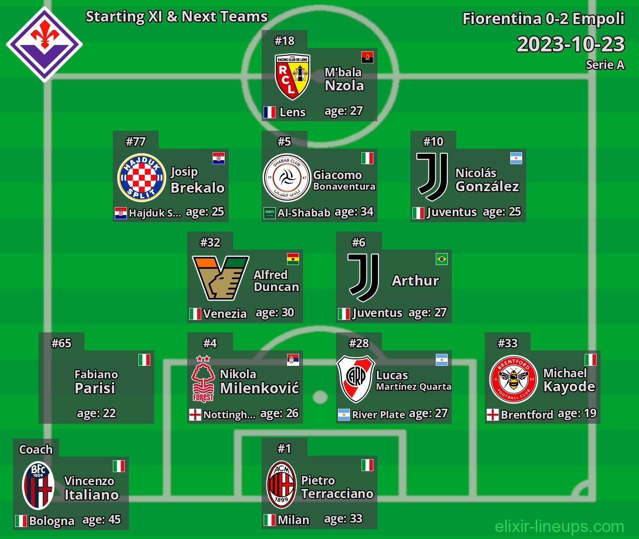 Fiorentina Starting XI & Next Teams 2023-10-23