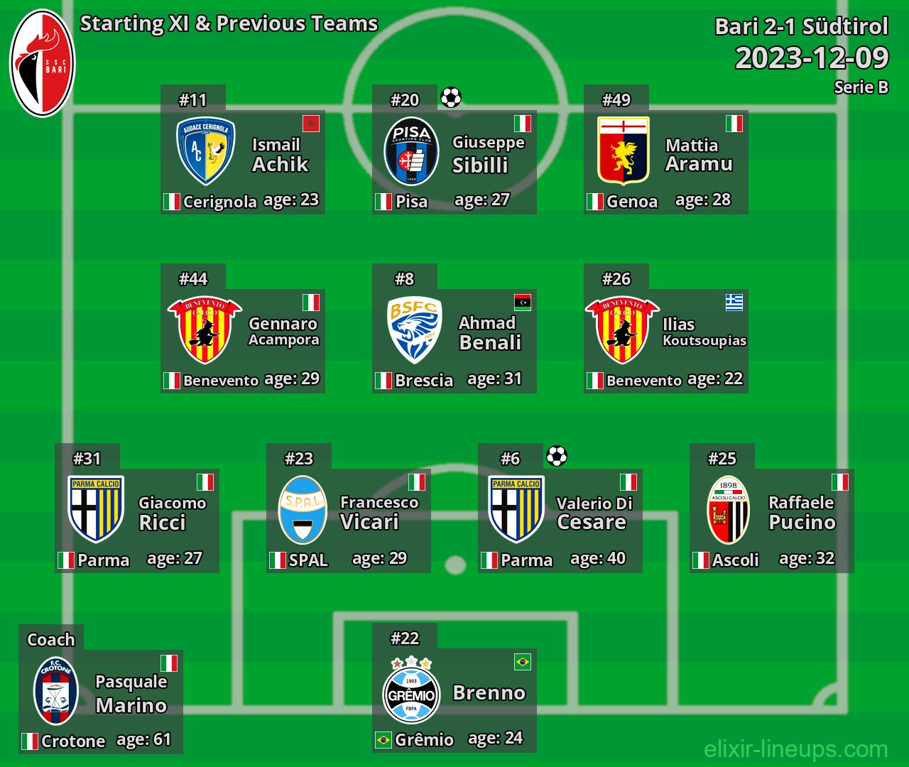 Bari Starting XI & Previous Teams 2023-12-09