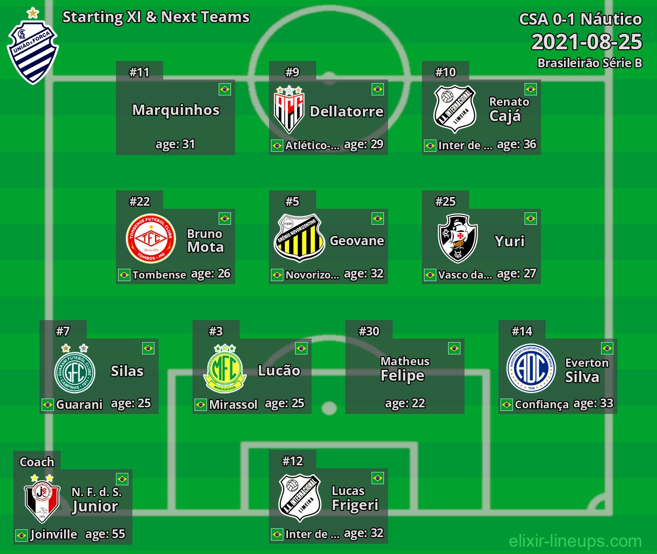 CSA Starting XI & Next Teams 2021-08-25