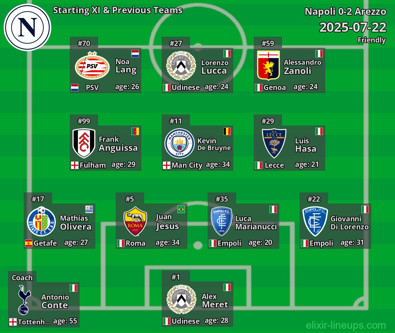 Napoli Starting XI & Previous Teams 2025-07-22