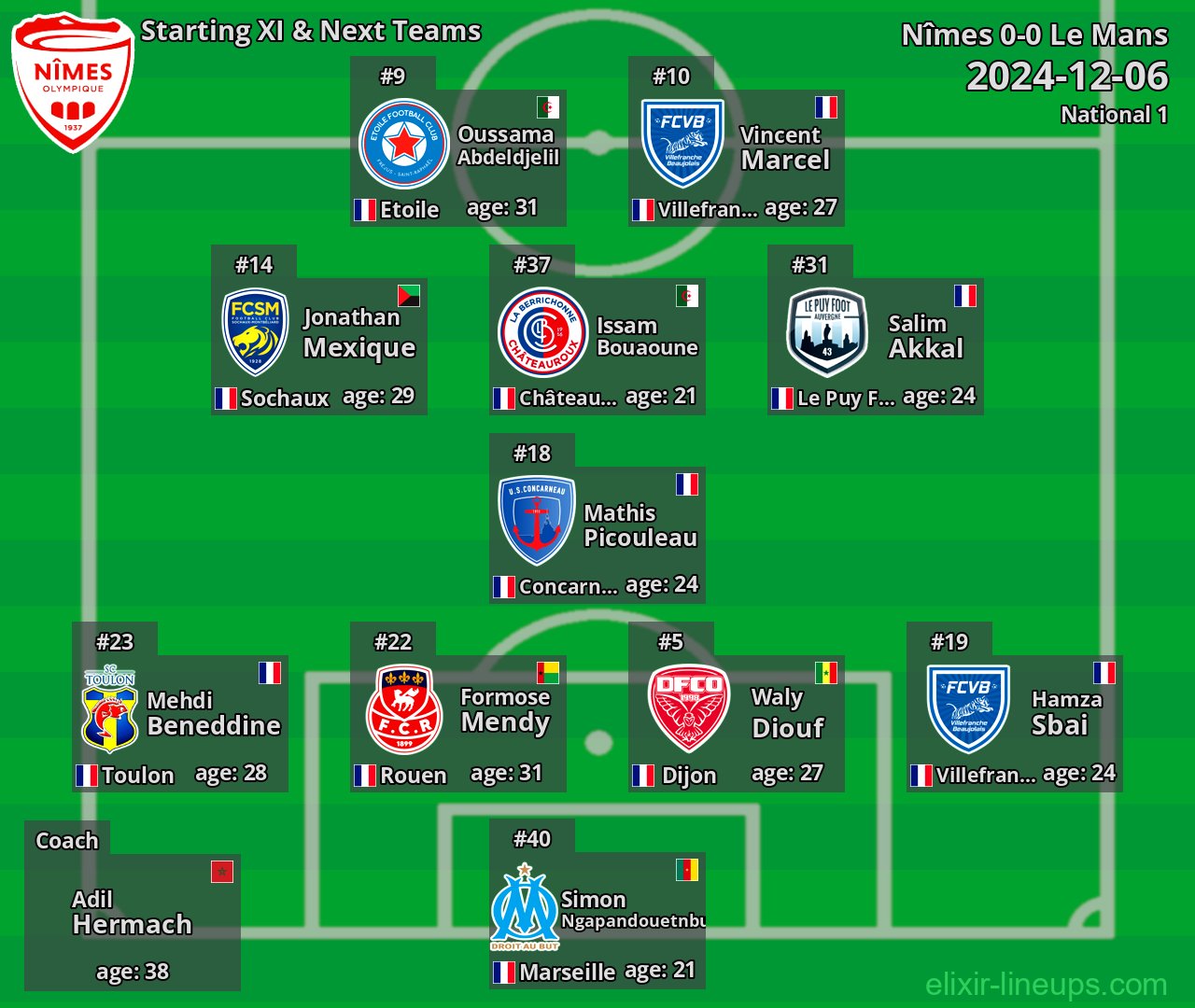Nîmes Starting XI & Next Teams 2024-12-06