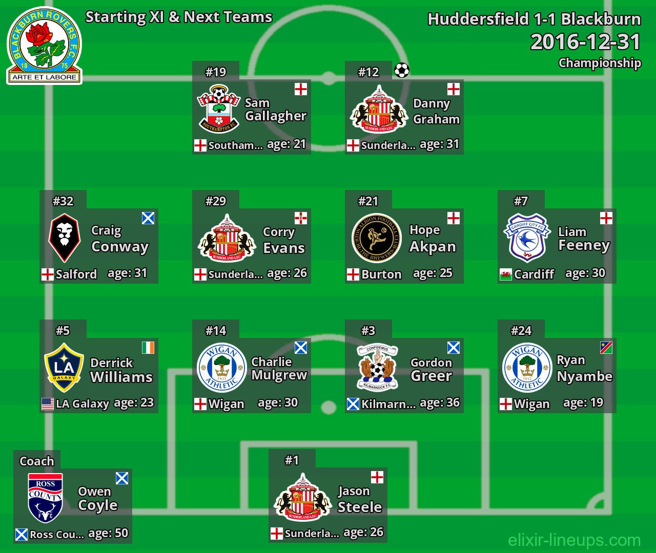 Blackburn Starting XI & Next Teams 2016-12-31
