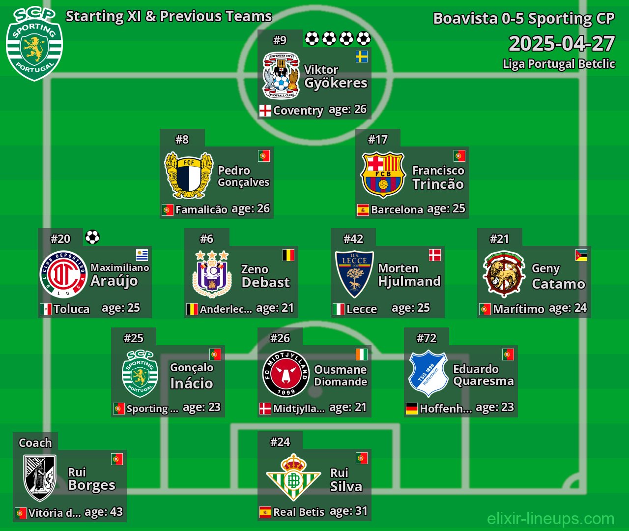 Sporting CP Starting XI & Previous Teams 2025-04-27