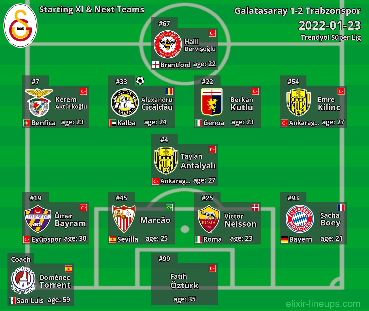 Galatasaray Starting XI & Next Teams 2022-01-23