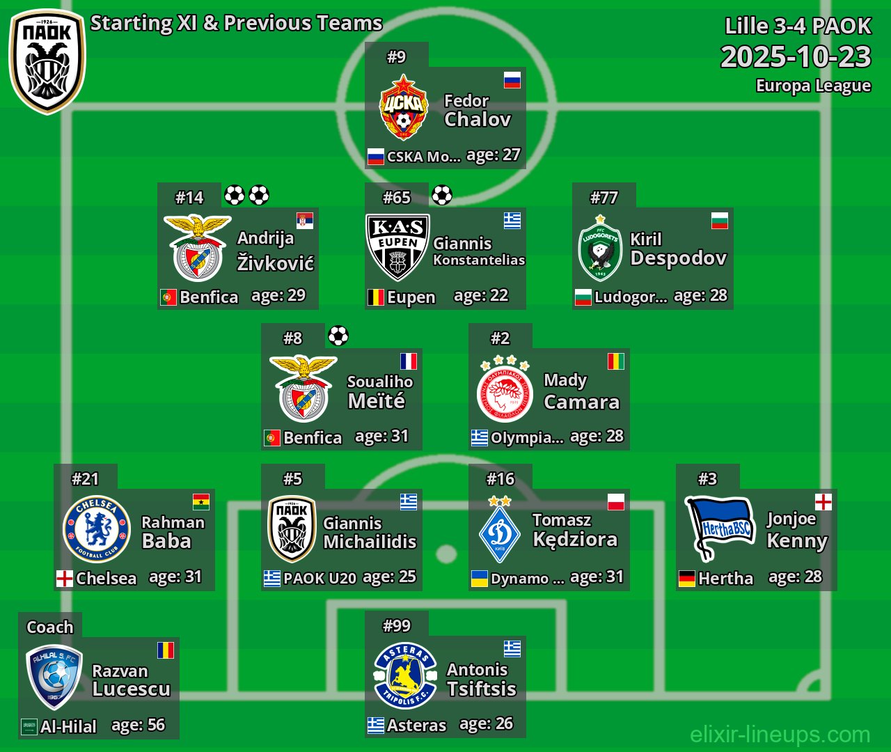 PAOK Starting XI & Previous Teams 2025-10-23