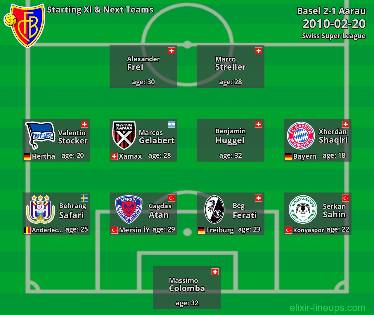 Basel Starting XI & Next Teams 2010-02-20
