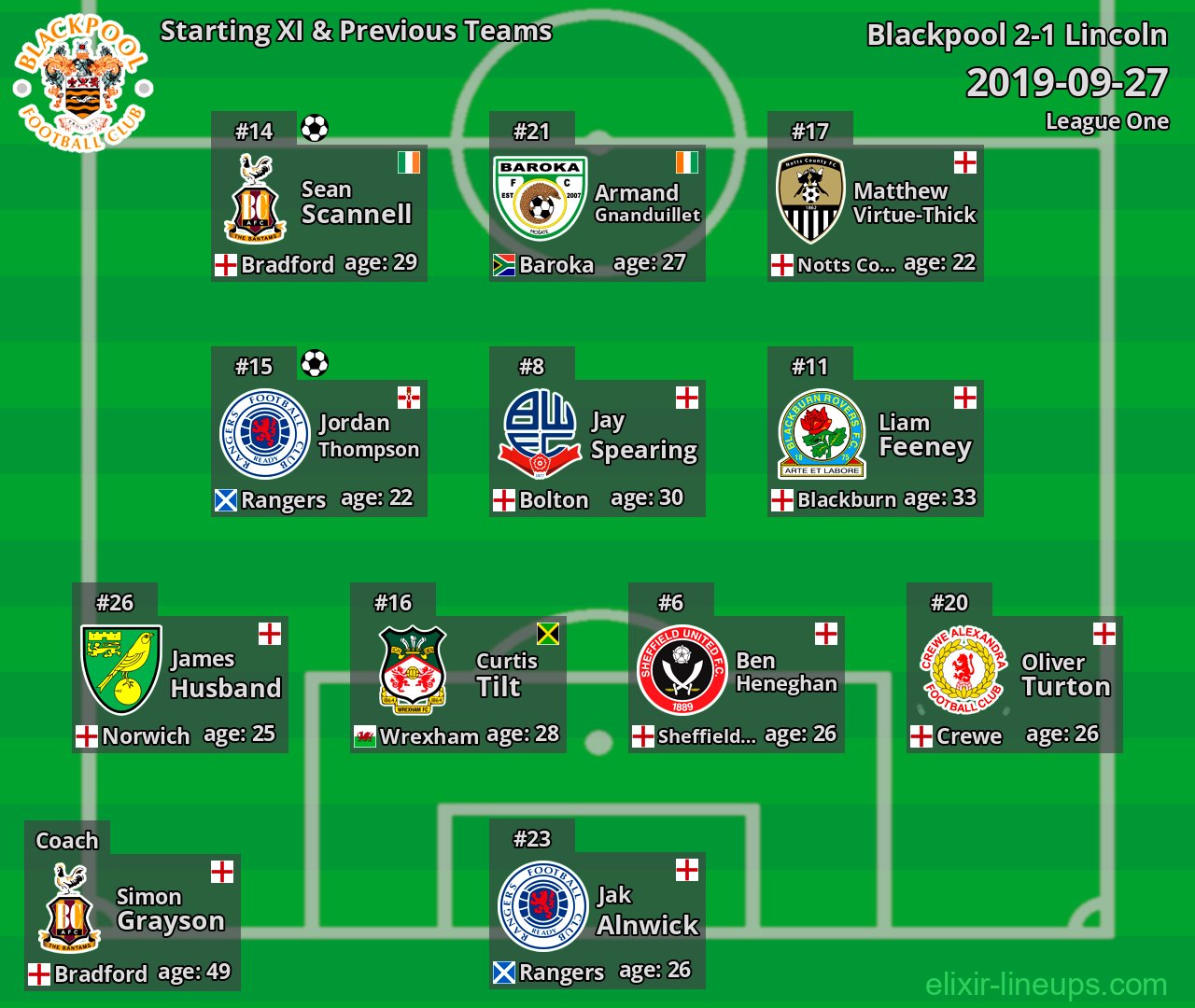 Blackpool Starting XI & Previous Teams 2019-09-27