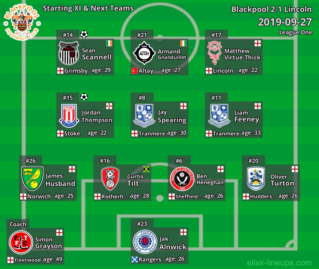 Blackpool Starting XI & Next Teams 2019-09-27