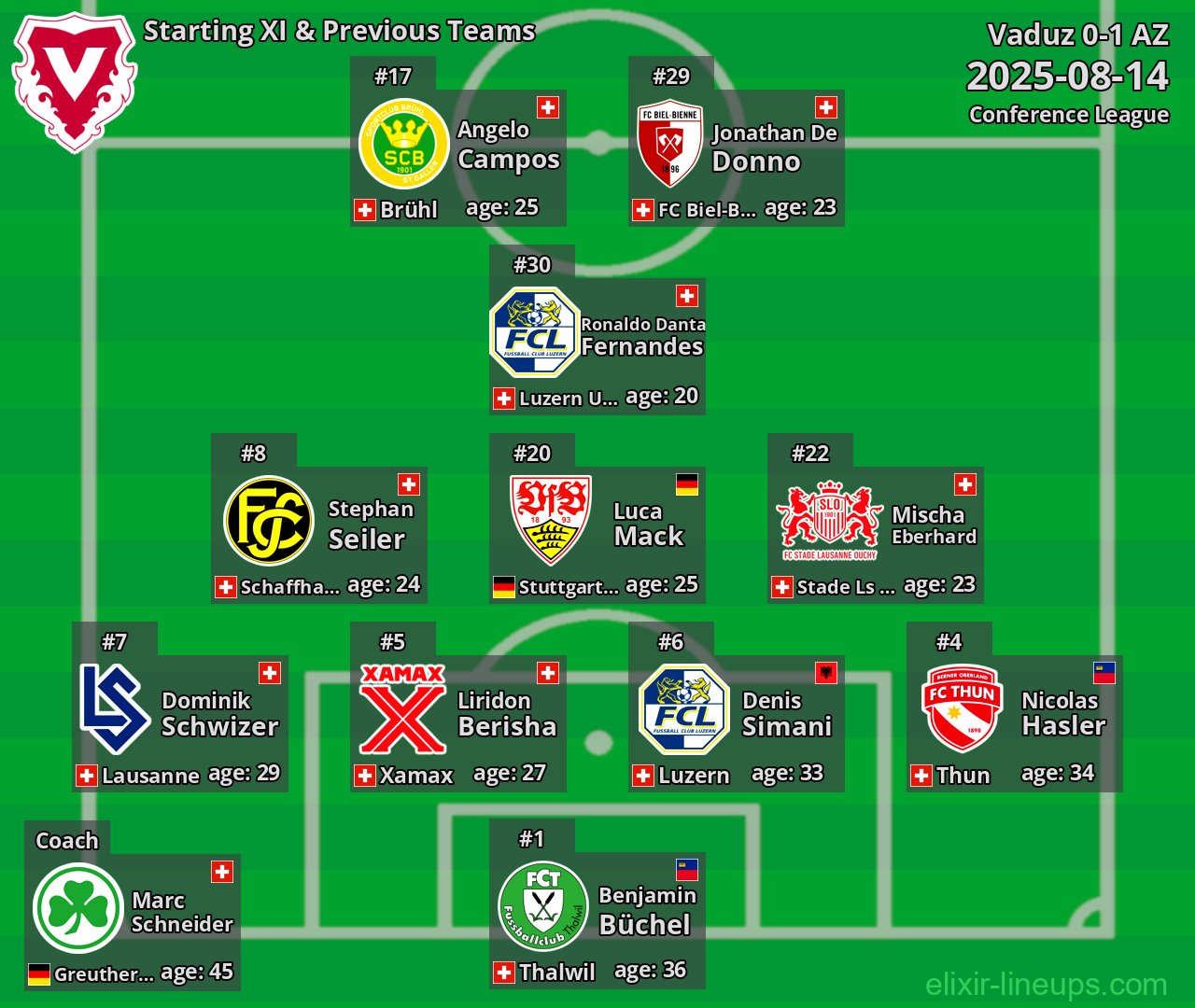 Vaduz Starting XI & Previous Teams 2025-08-14