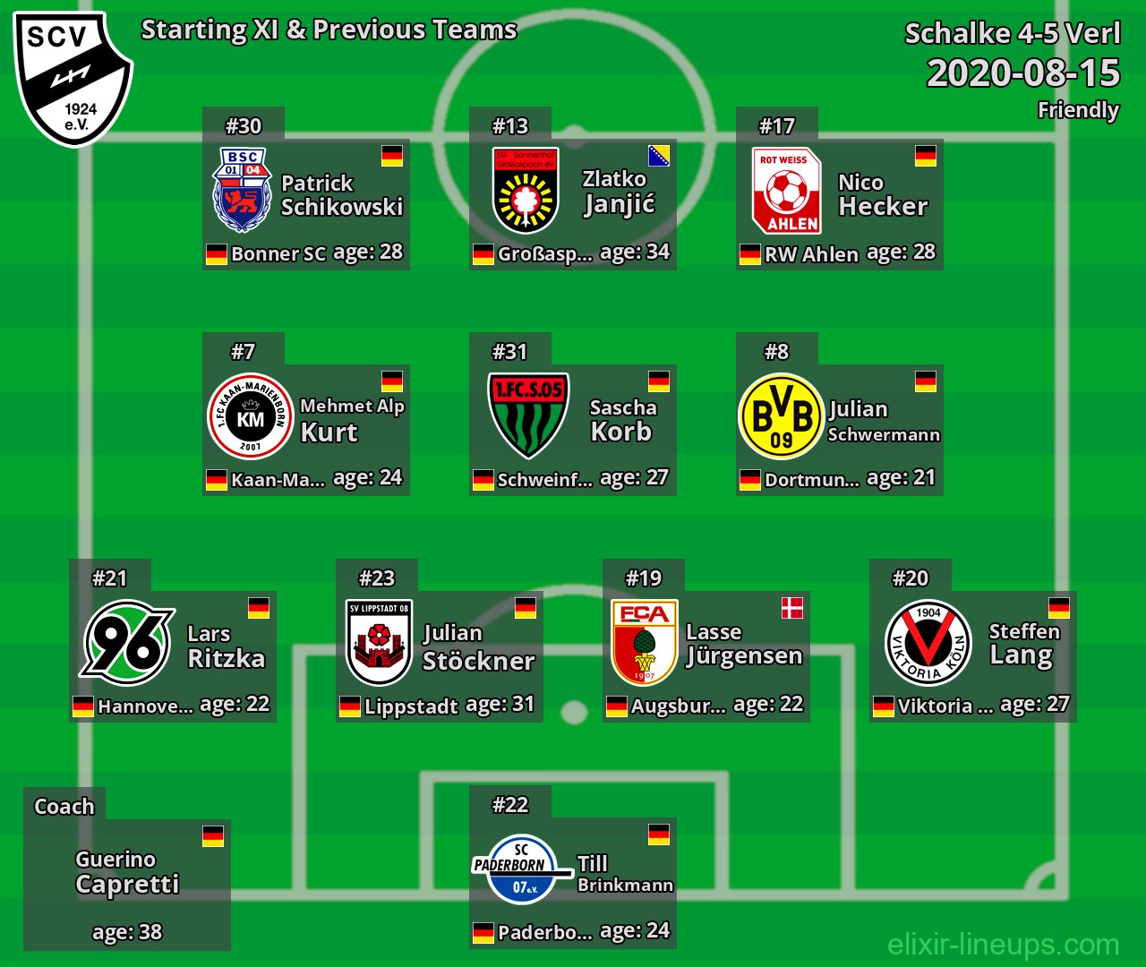 Verl Starting XI & Previous Teams 2020-08-15