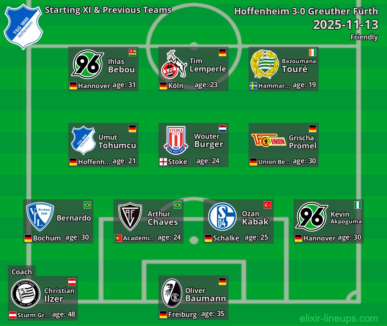 Hoffenheim Starting XI & Previous Teams 2025-11-13