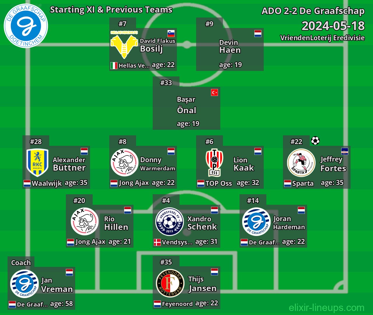 De Graafschap Starting XI & Previous Teams 2024-05-18