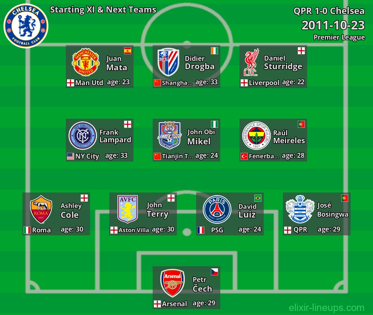 Chelsea Starting XI & Next Teams 2011-10-23