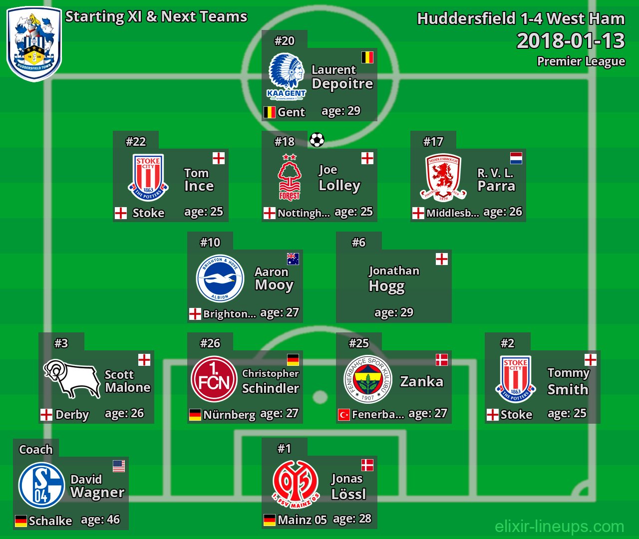 Huddersfield Starting XI & Next Teams 2018-01-13