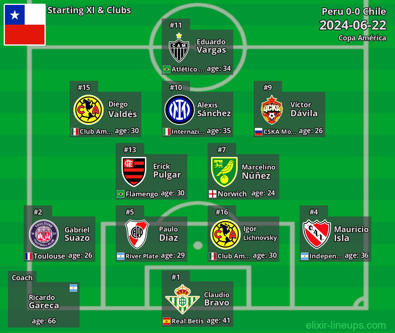 Chile Starting XI 2024-06-22