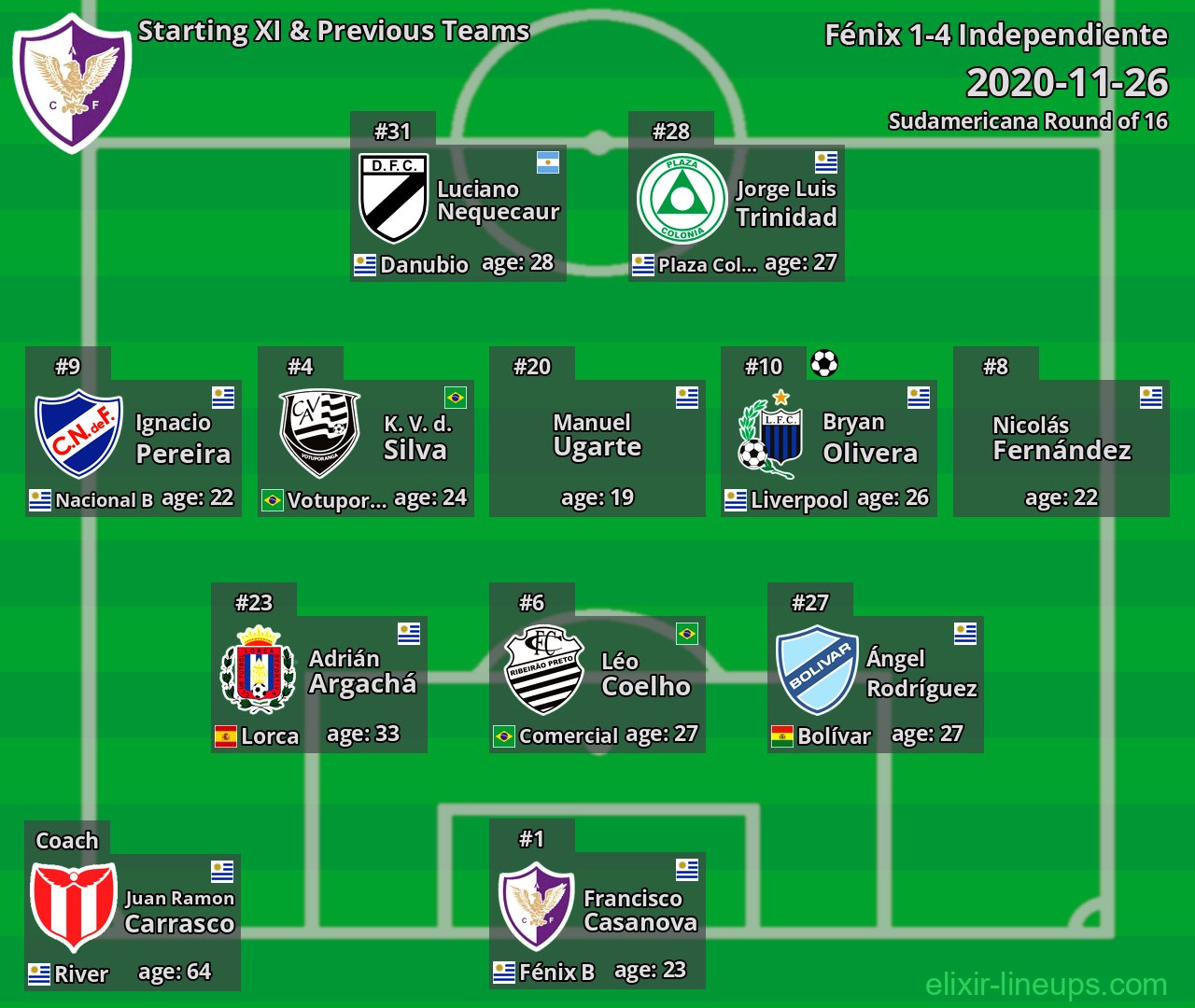 Fénix Starting XI & Previous Teams 2020-11-26