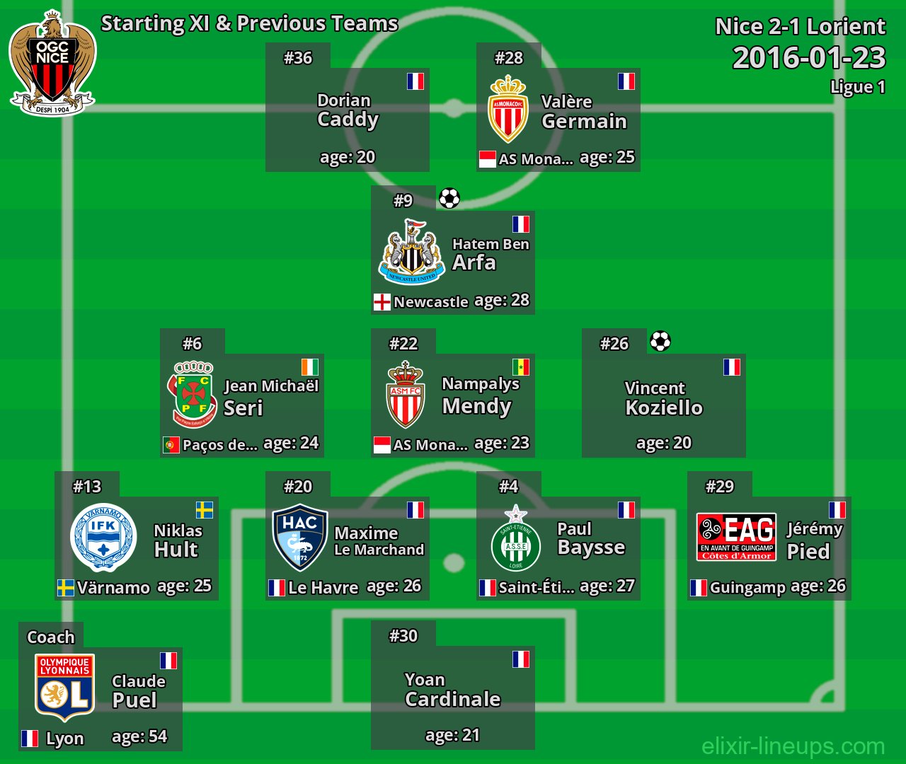 Nice Starting XI & Previous Teams 2016-01-23
