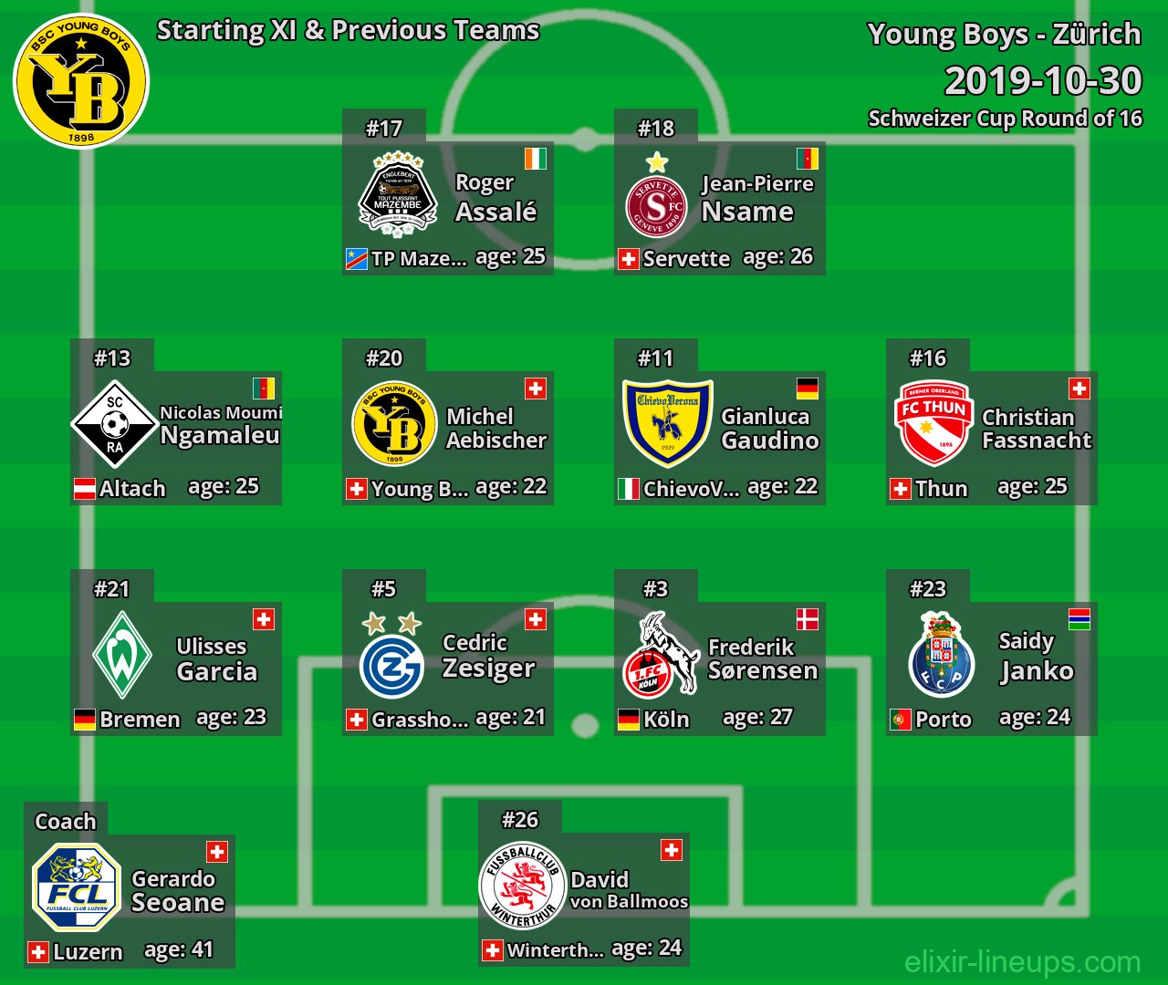Young Boys Starting XI & Previous Teams 2019-10-30