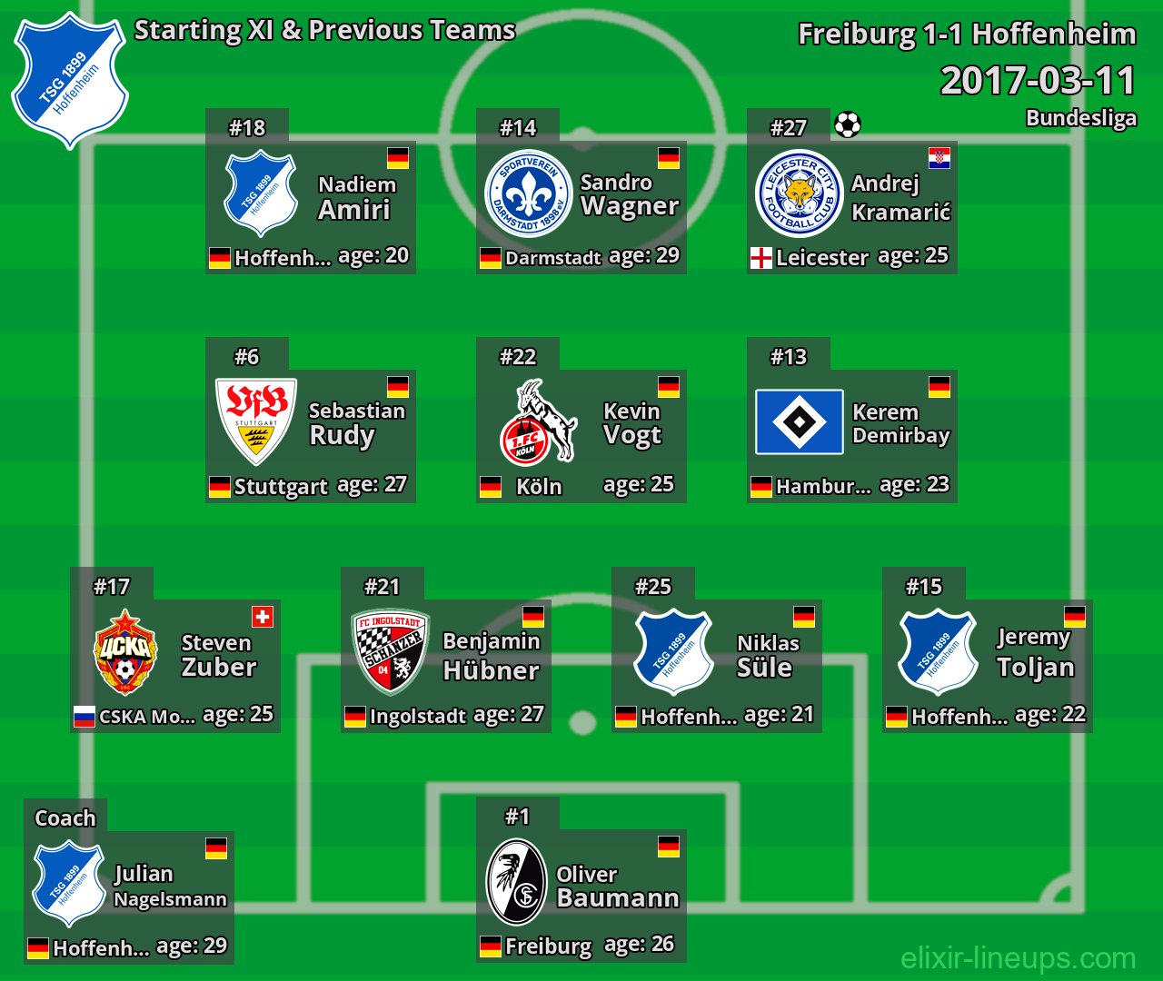 Hoffenheim Starting XI & Previous Teams 2017-03-11