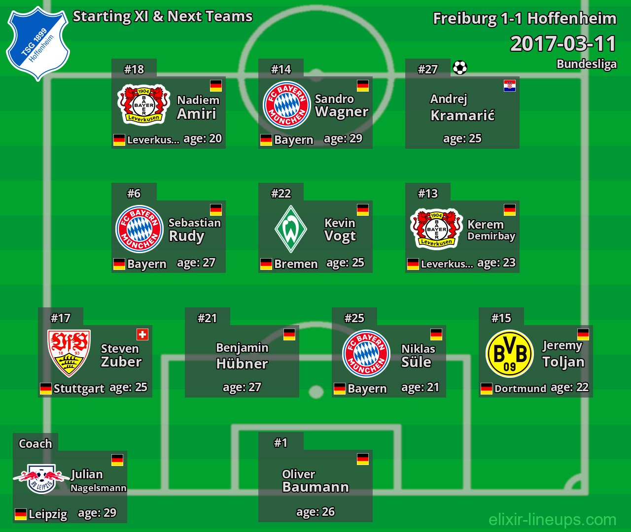 Hoffenheim Starting XI & Next Teams 2017-03-11