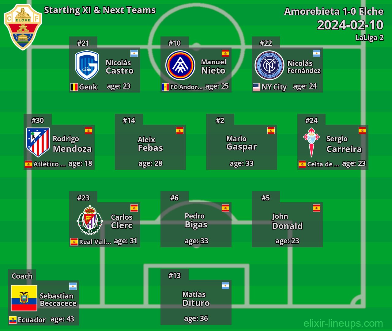 Elche Starting XI & Next Teams 2024-02-10
