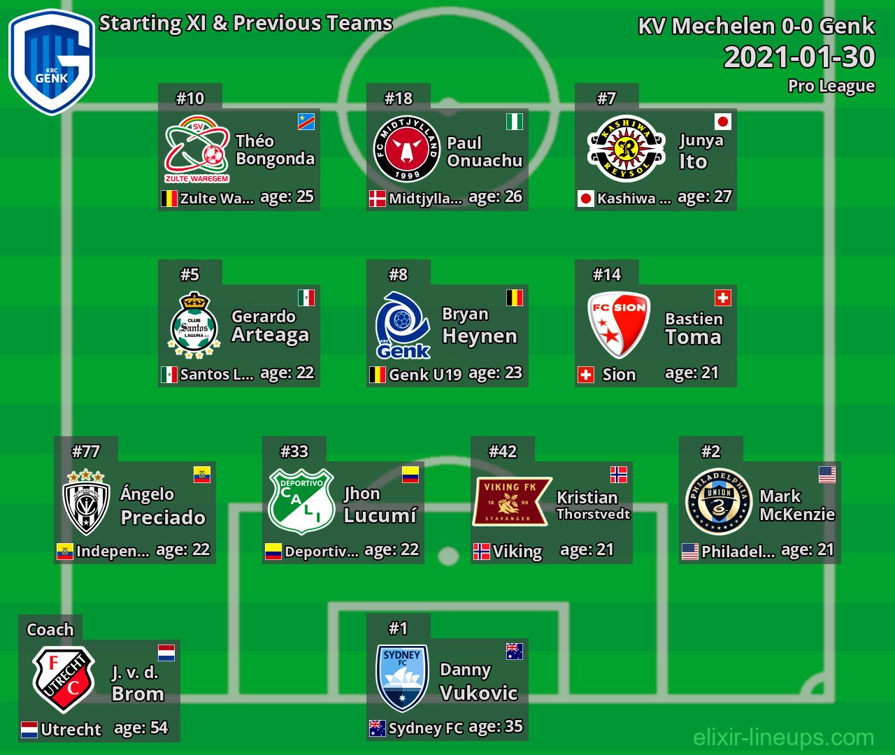 Genk Starting XI & Previous Teams 2021-01-30