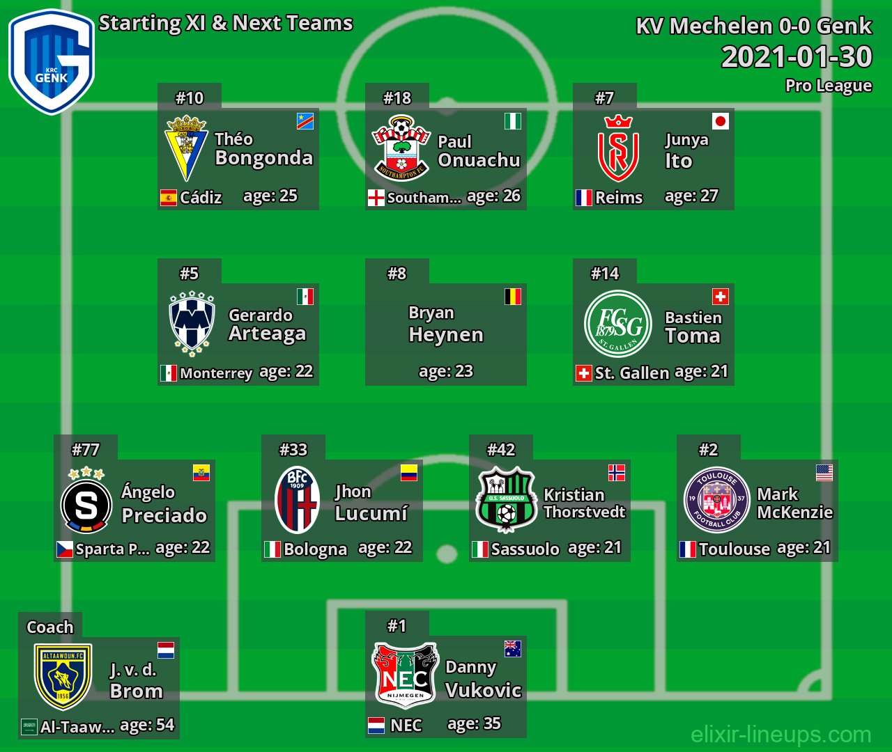 Genk Starting XI & Next Teams 2021-01-30