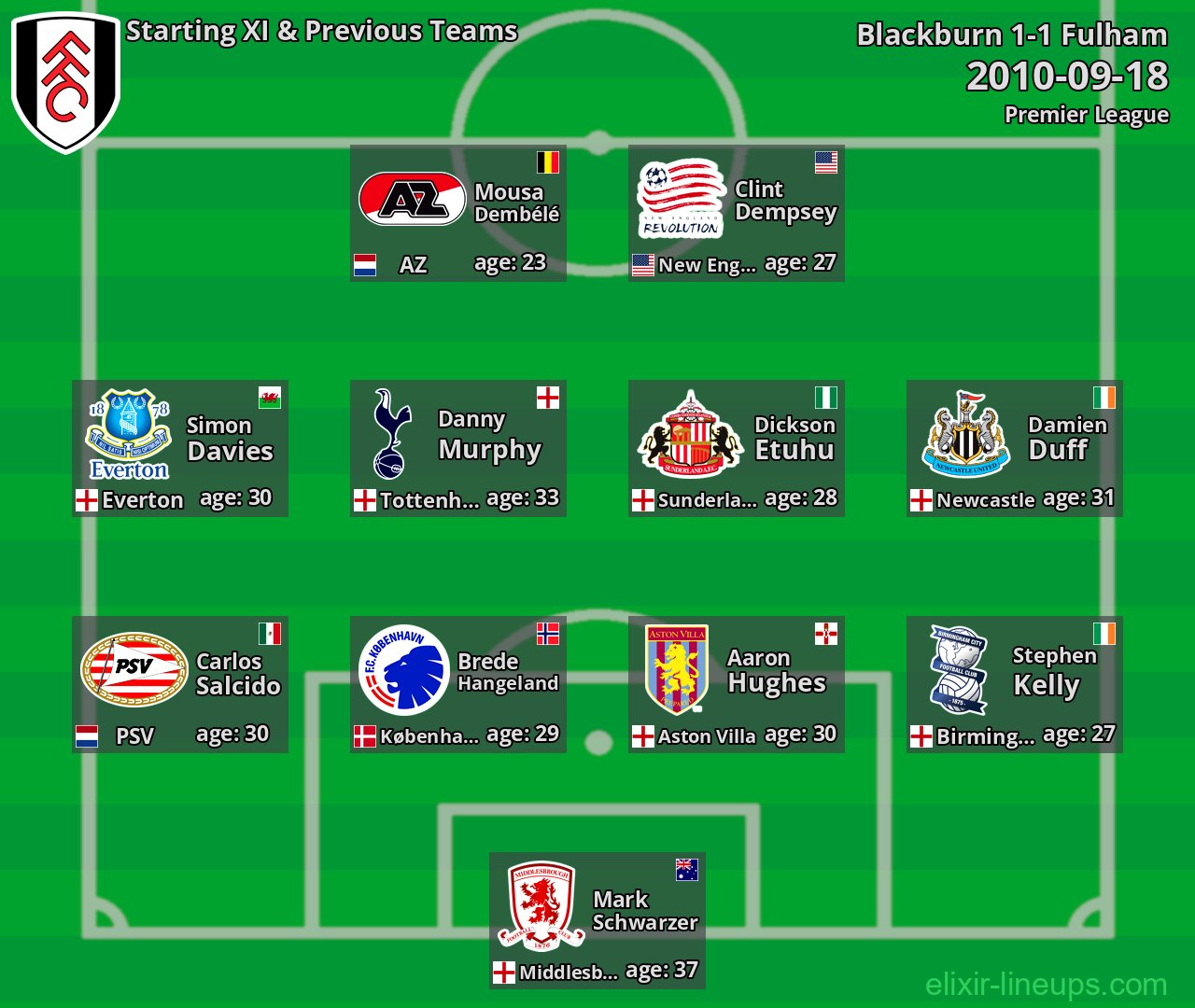 Fulham Starting XI & Previous Teams 2010-09-18