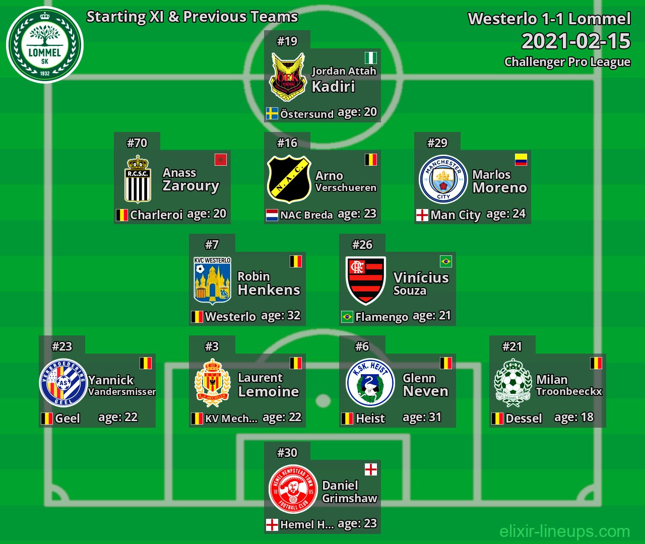 Lommel Starting XI & Previous Teams 2021-02-15