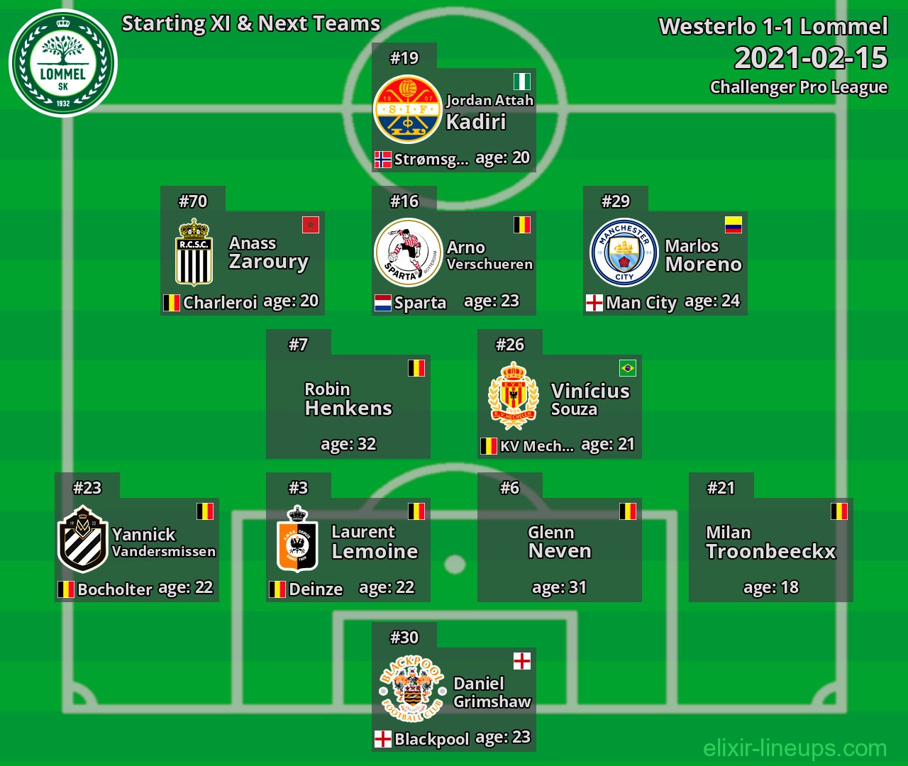 Lommel Starting XI & Next Teams 2021-02-15