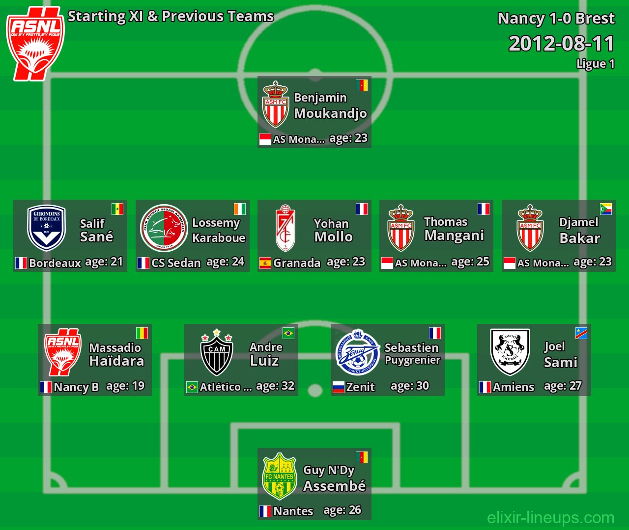 Nancy Starting XI & Previous Teams 2012-08-11