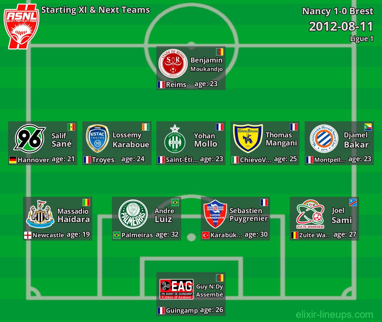 Nancy Starting XI & Next Teams 2012-08-11