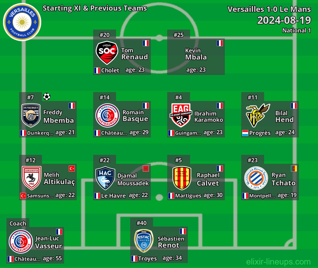 Versailles Starting XI & Previous Teams 2024-08-19