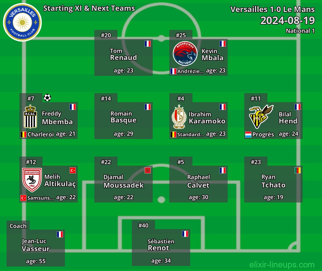 Versailles Starting XI & Next Teams 2024-08-19