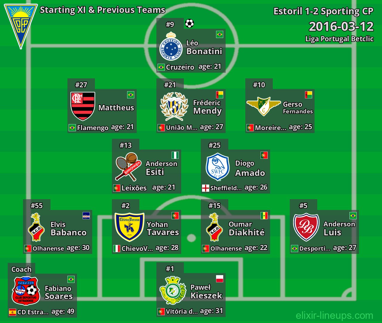 Estoril Starting XI & Previous Teams 2016-03-12