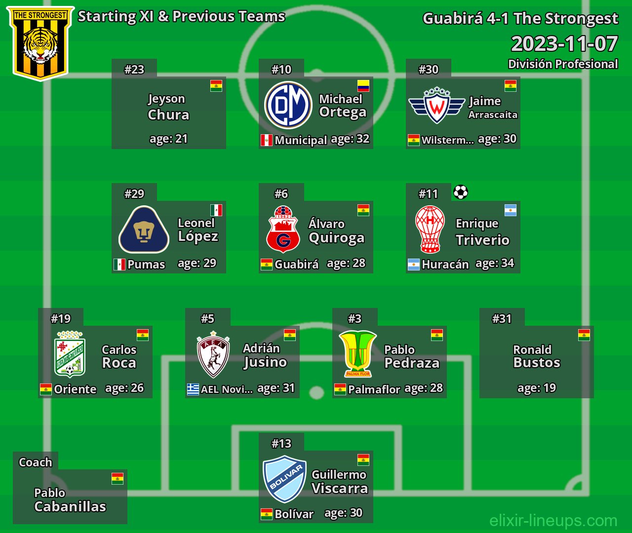 The Strongest Starting XI & Previous Teams 2023-11-07