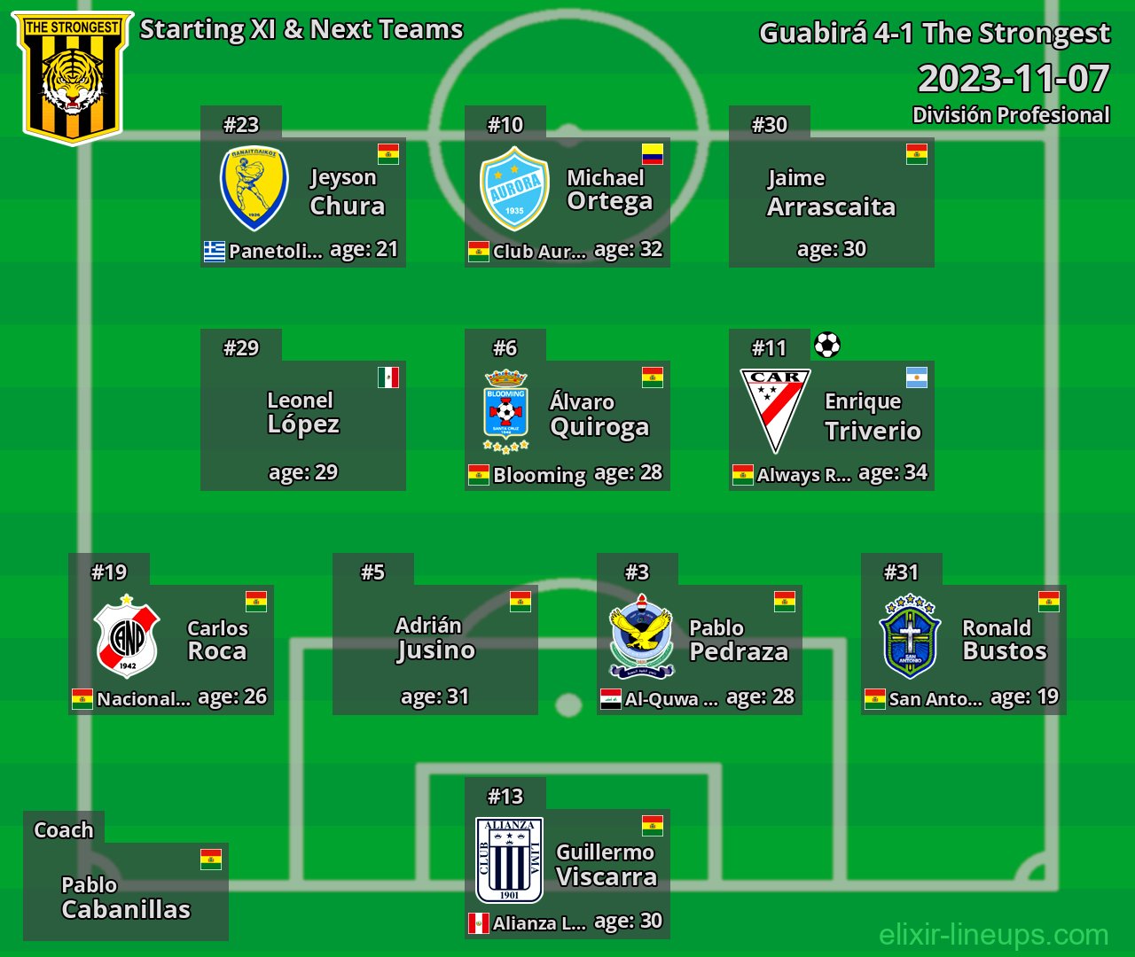 The Strongest Starting XI & Next Teams 2023-11-07