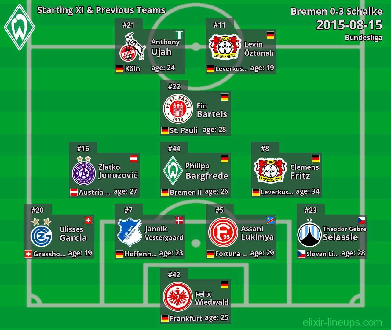 Bremen Starting XI & Previous Teams 2015-08-15