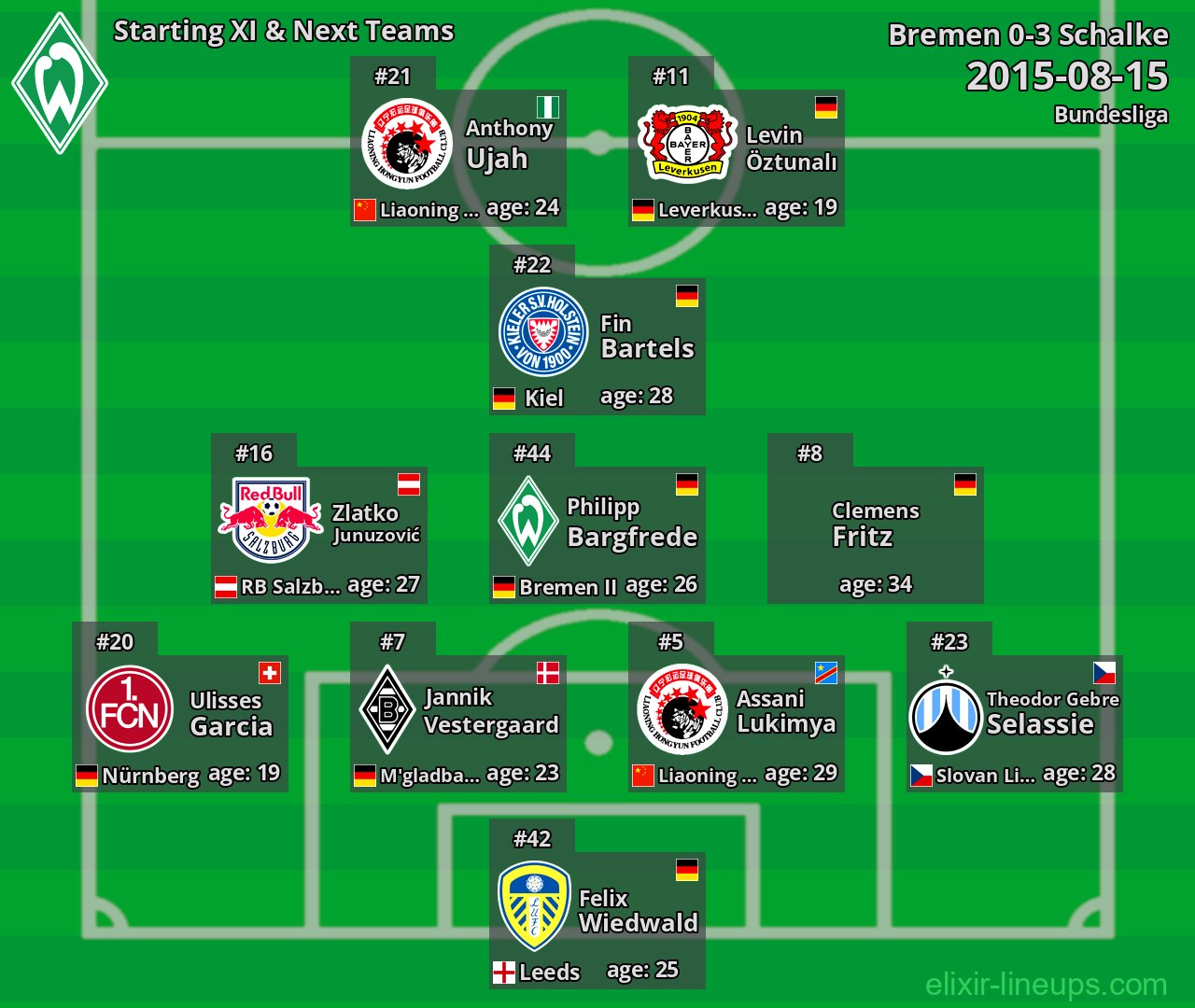 Bremen Starting XI & Next Teams 2015-08-15